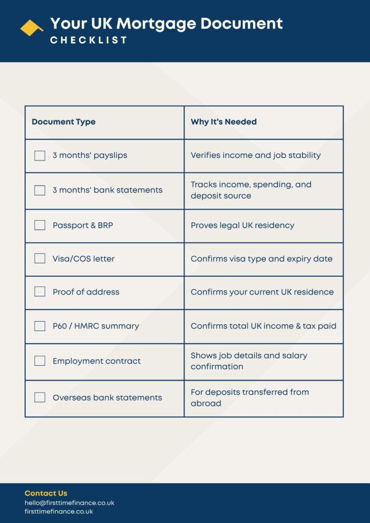 UK mortgage documents checklist